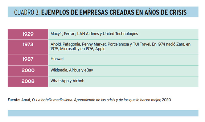 Empresas años crisis