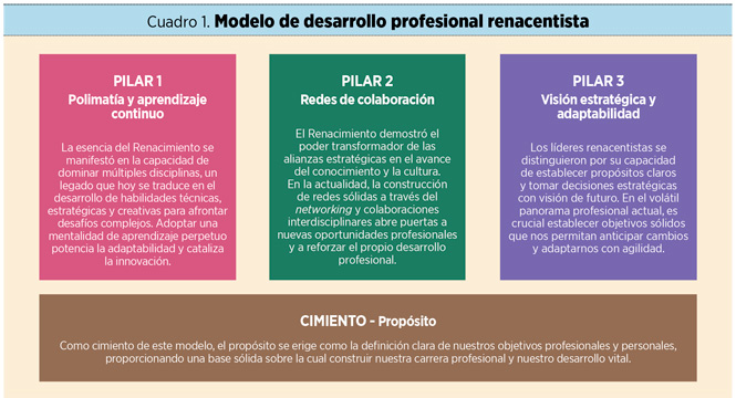 Renacimiento, faros y tormentas: el desarrollo profesional en tiempos de incertidumbre